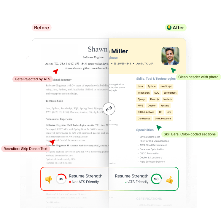 Before and after comparison showing an ATS-unfriendly resume with a score of 35 versus an optimized ATS-friendly resume with a score of 98